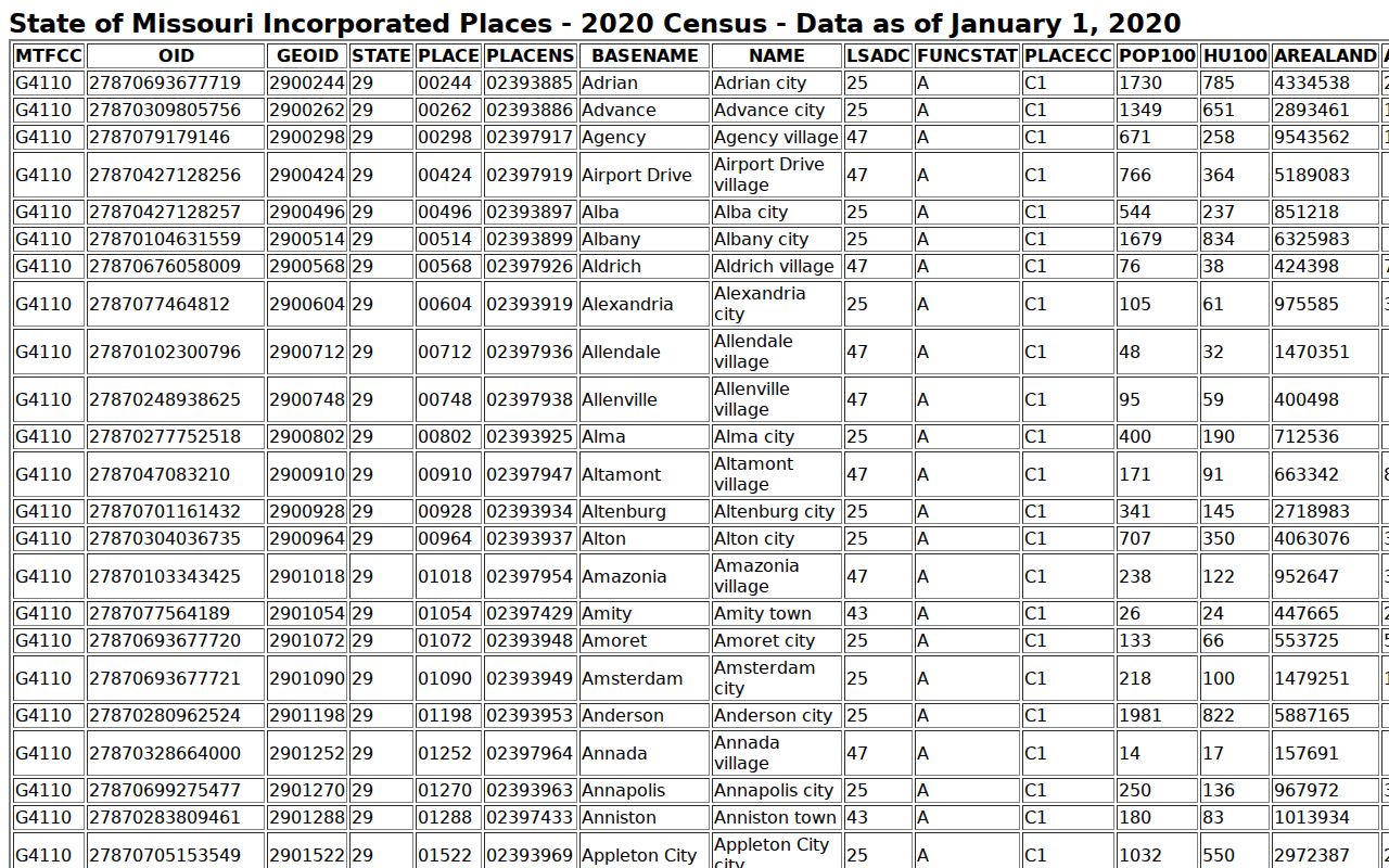 Crawford County court docket city population source image